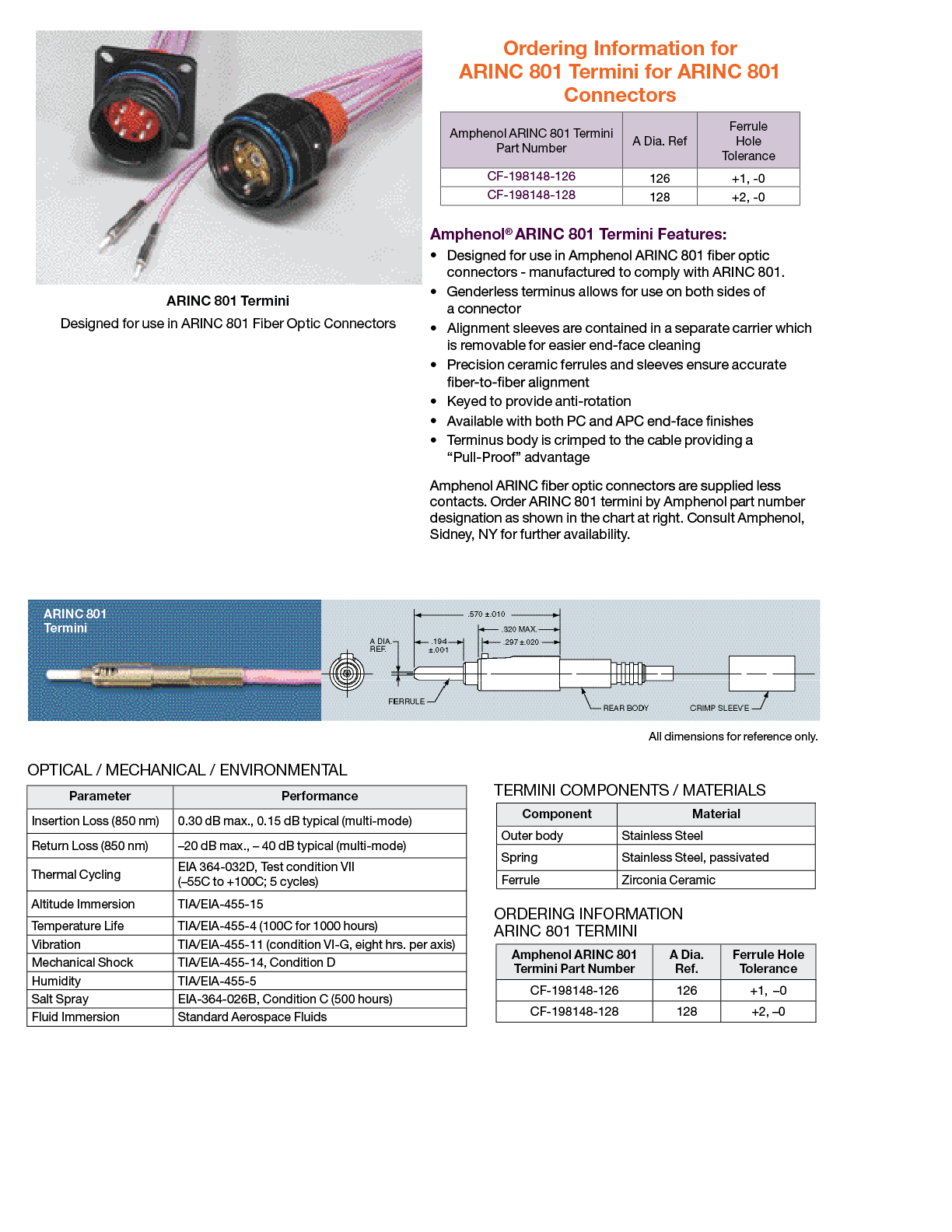 Fiber Optic Termini Products Amphenol Aerospace